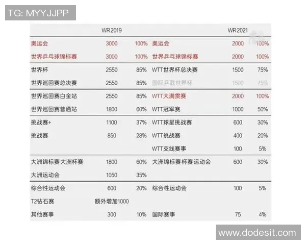 杭州乒乓球队在世界锦标赛中的个人能力表现深度分析与点评