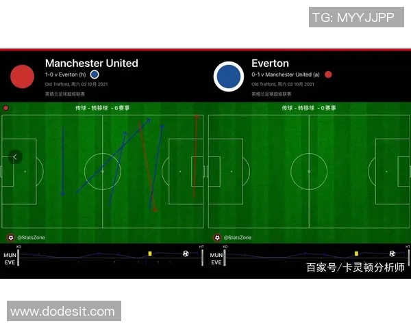 成都篮球队与上海篮球队赛后复盘分析比赛经验与战术调整探讨 成都篮球队与上海篮球队赛后复盘分析比赛经验与战术调整探讨