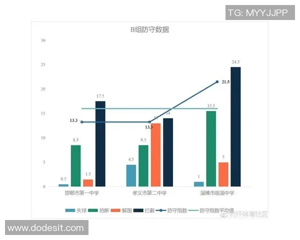 深入探讨上海足球队在赛季中的技术表现与数据分析结果 深入探讨上海足球队在赛季中的技术表现与数据分析结果