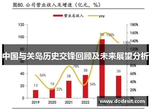 中国与关岛历史交锋回顾及未来展望分析